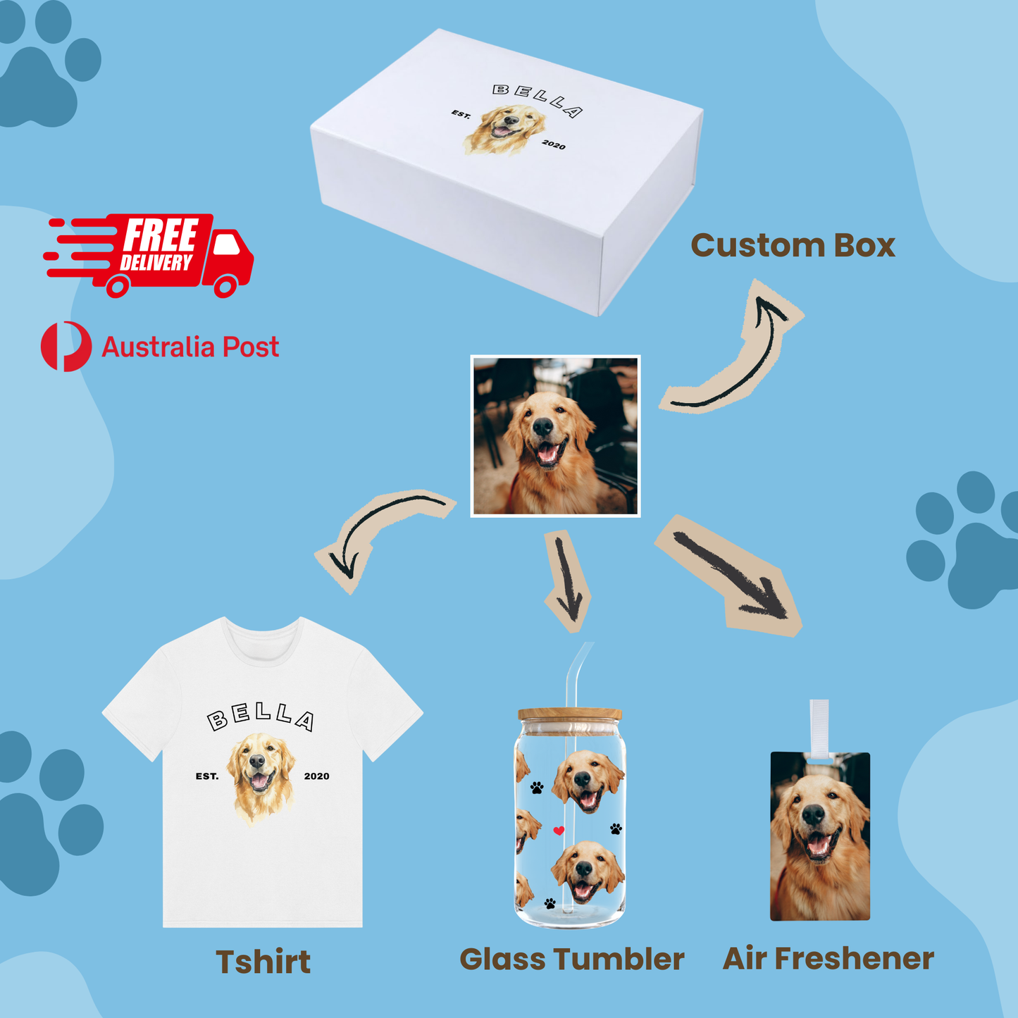 The Ultimate Custom Gift Box for Pet Lovers